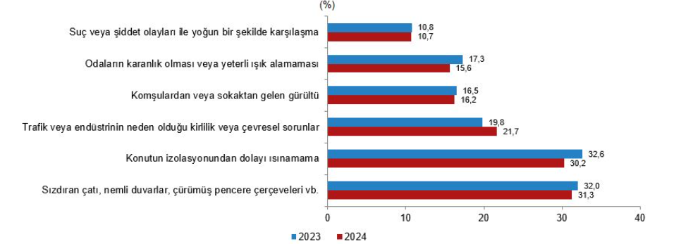 Yoksulluk Tüik 9