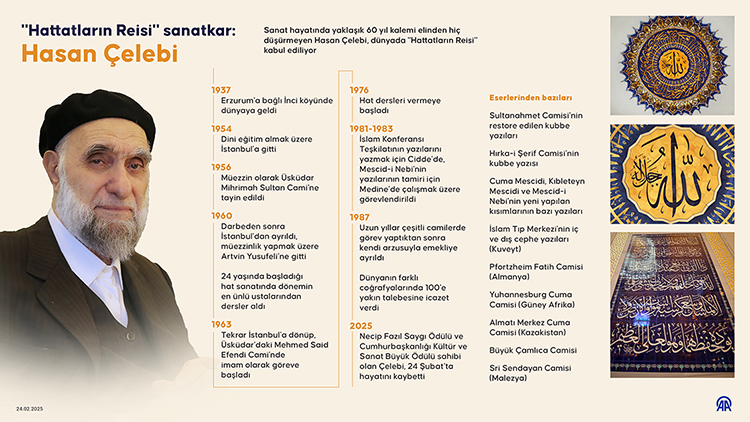 2025 Subat Hattatların Reisi Sanatkar Hasan Çelebi 750