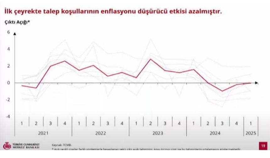 Adsız Tasarım 2025 05 22T114713.932