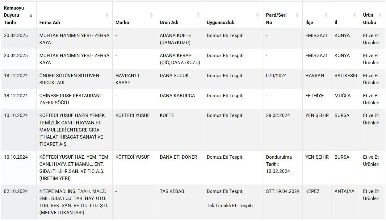 Domuz Eti Satan Firmalar 11Zon