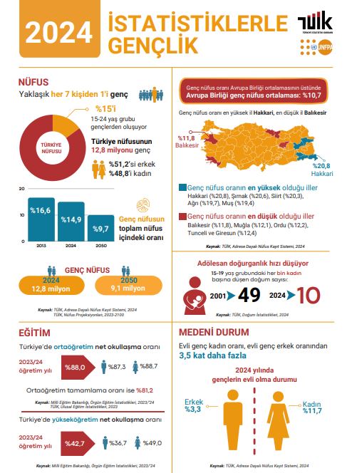 İstati̇sti̇k 1