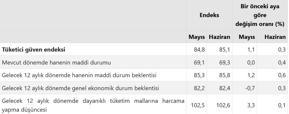 Ekran Görüntüsü 2025 06 20 101641