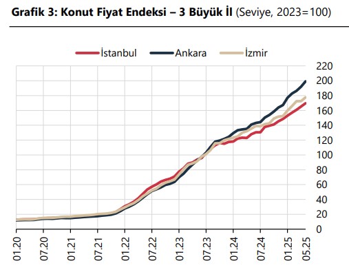 Konut 5-1