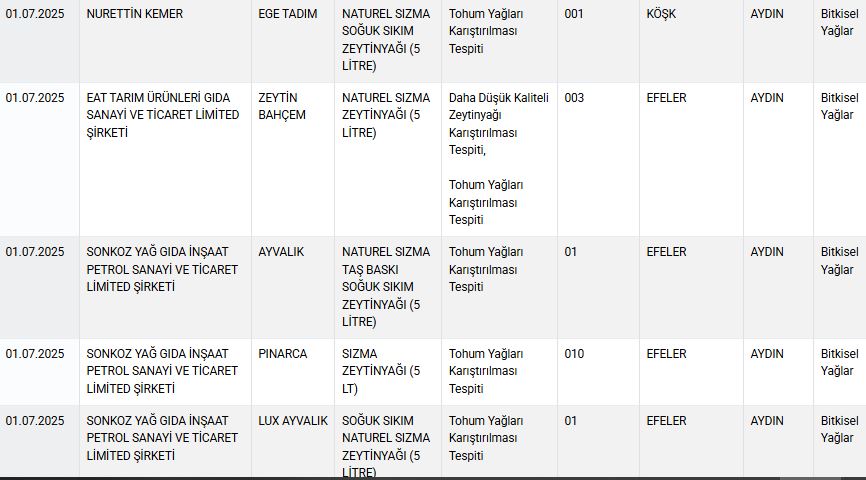 Gıda 5