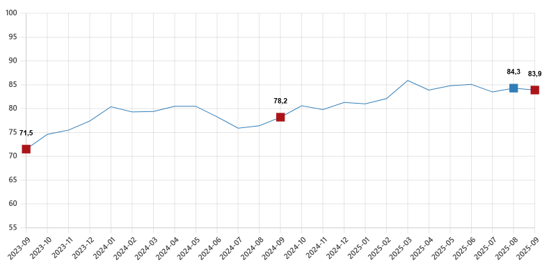 Tüketi̇ci̇ Güven 1-1