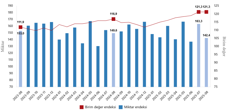 Dış Ticaret 1 1410