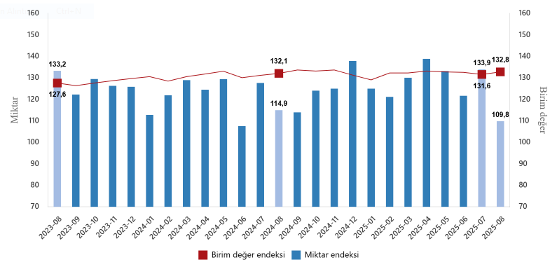 Dış Ticaret 2 1410