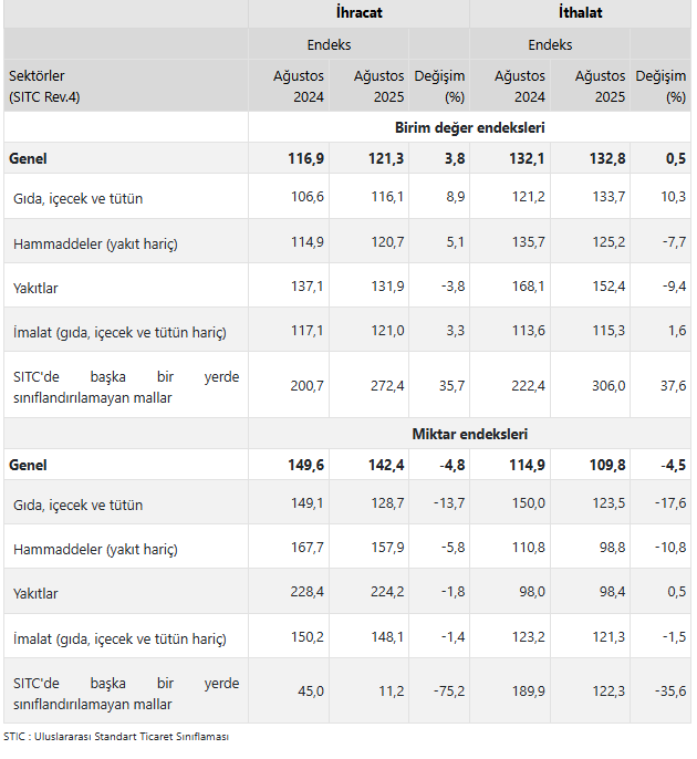 Dış Ticaret 3 1410