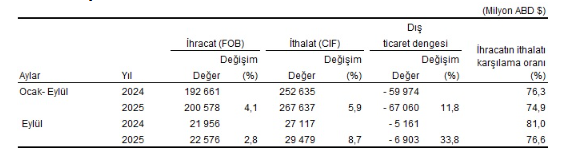 Dış Ticaret 3101 1
