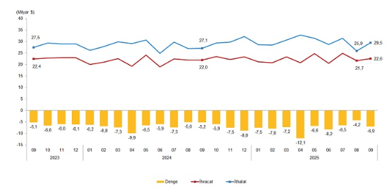 Dış Ticaret 3101 3