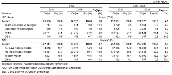 Dış Ticaret 3101 4