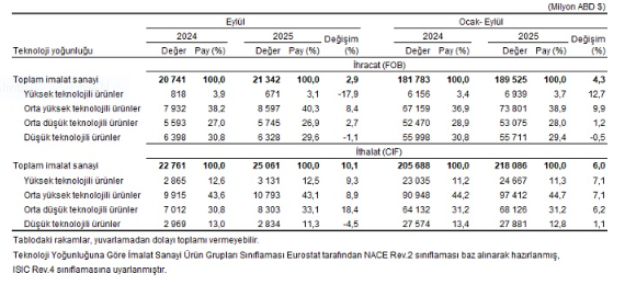 Dış Ticaret 3101 6