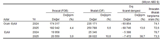 Dış Ticaret 3101 7