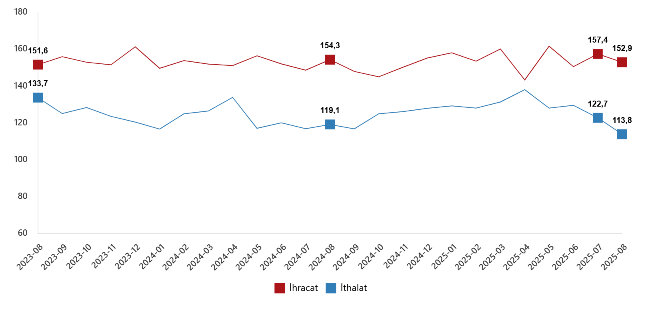 Dış Ticaret 4 1410