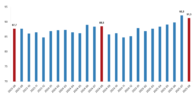 Dış Ticaret 5 1410