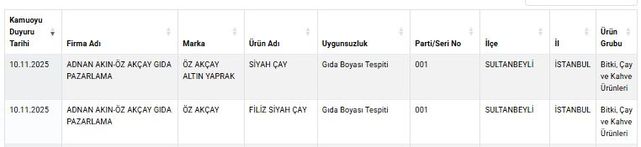 3836918 2C3B383D14F6F3C0C1496B42Cf7E50E5