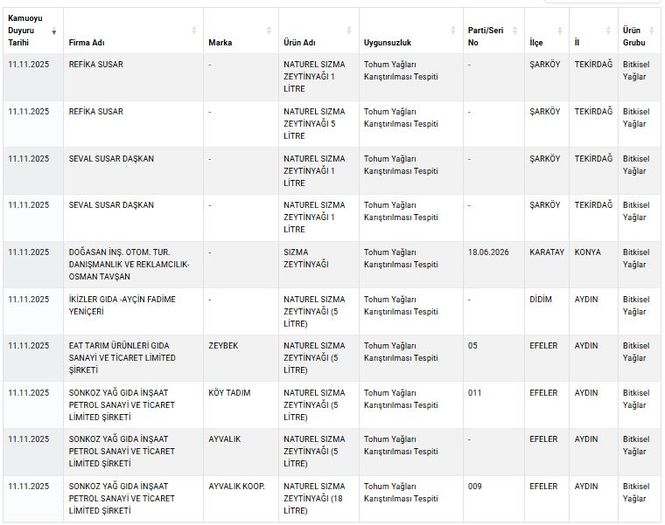 3837250 A550F063Fe28Dd4C45B02678448021A0