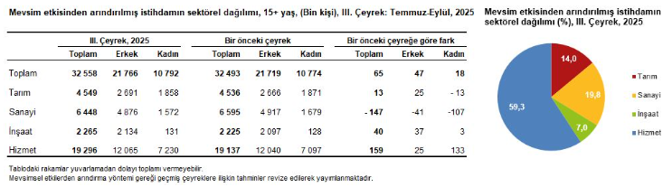 Isşizlik 3 Çeyrek 3