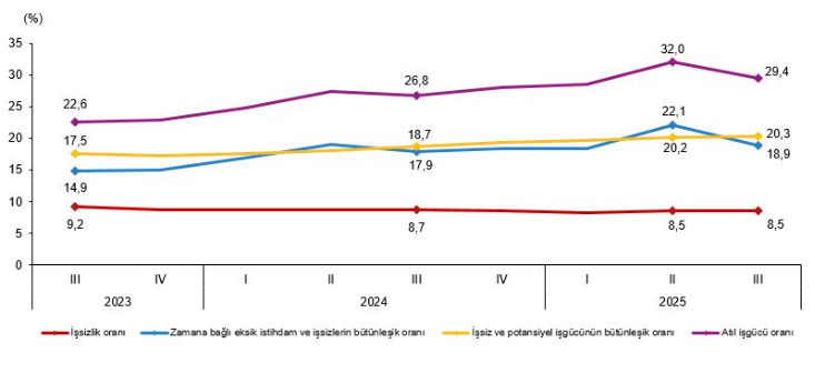 Isşizlik 3 Çeyrek 4