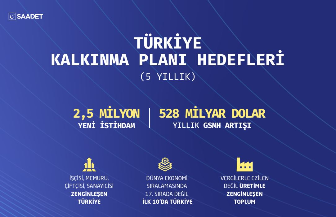 Türkiye Kalkınma Programı 1