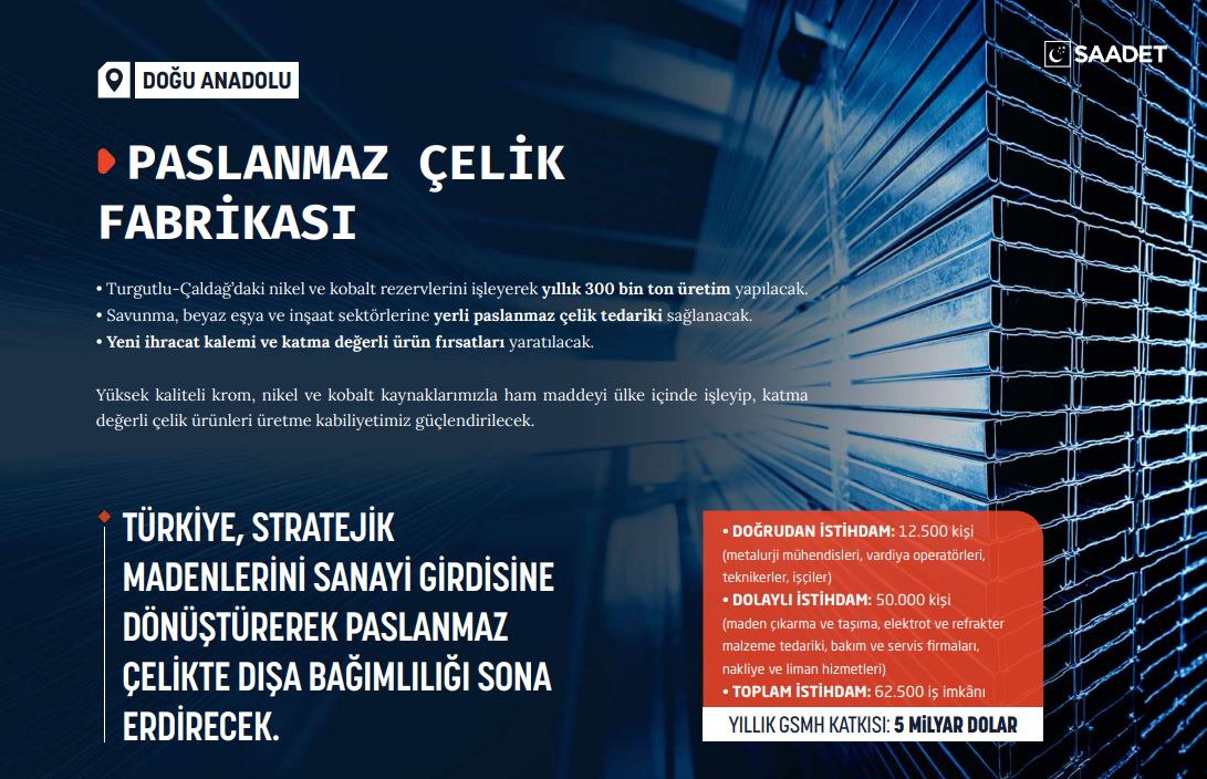 Türkiye Kalkınma Programı 22