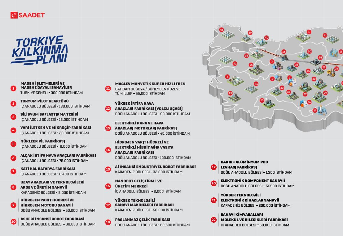 Türkiye Kalkınma Programı 3