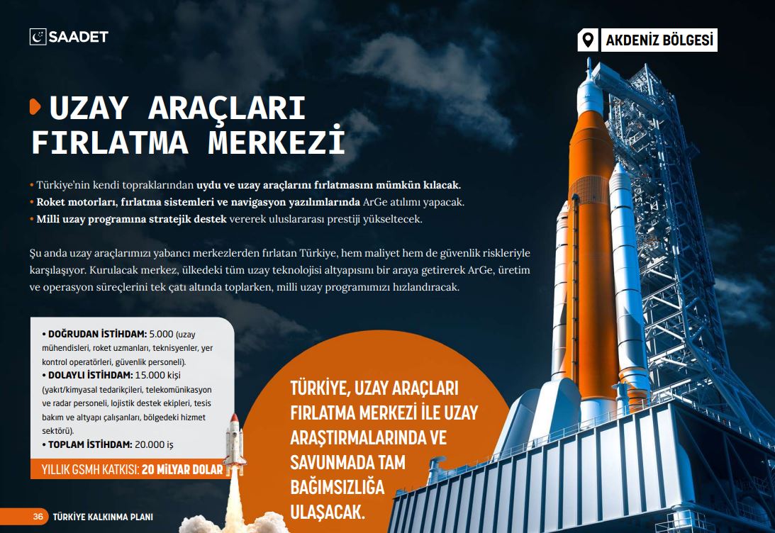 Türkiye Kalkınma Programı 31