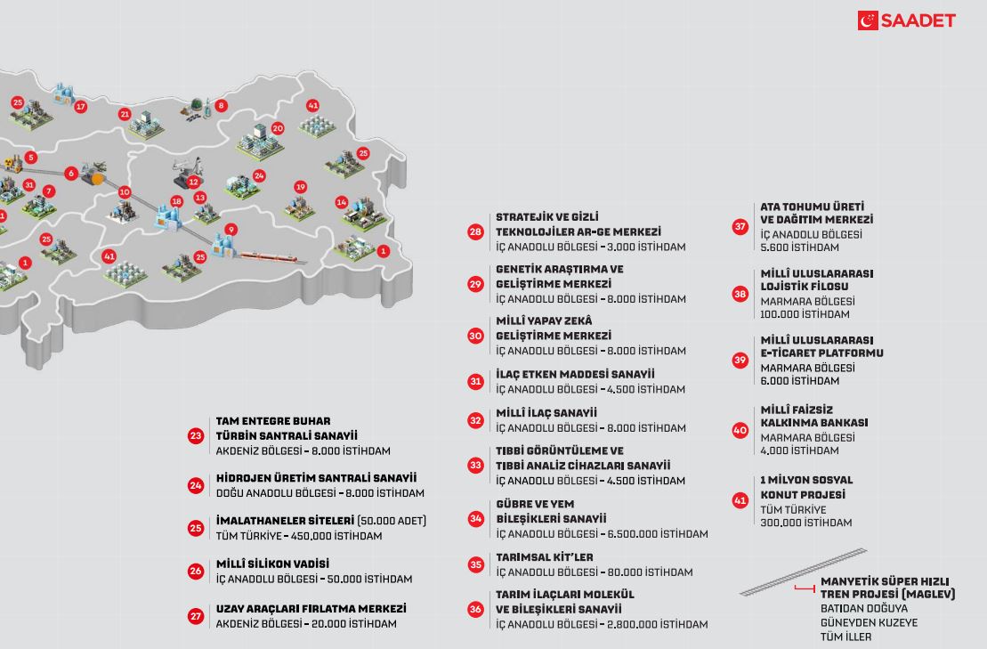 Türkiye Kalkınma Programı 4