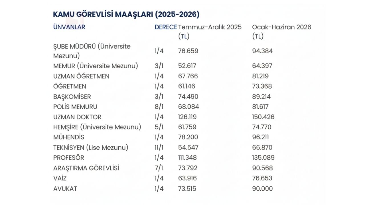 2026 Zamlı Maaşlkar