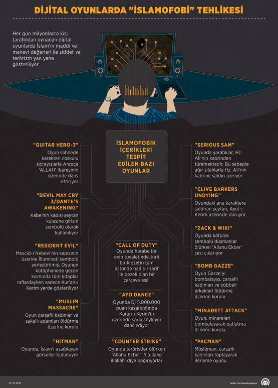 Grafik 2016 10 Oyun 555