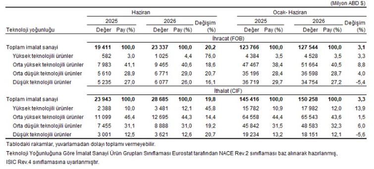 Ticaret 6