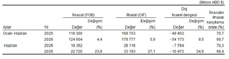 Ticaret 7