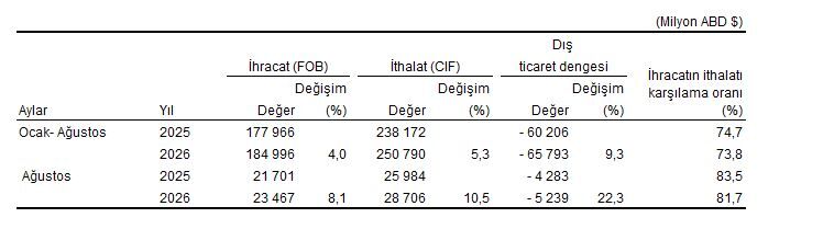 Dış T 1