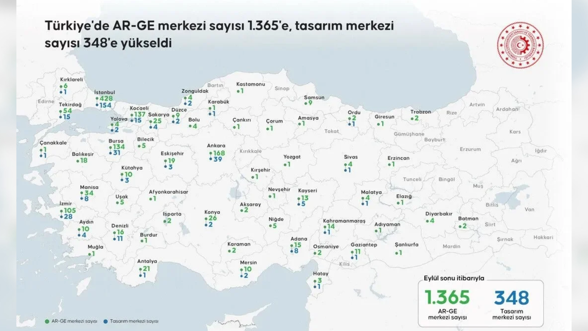Ar Ge Merkezi (1)