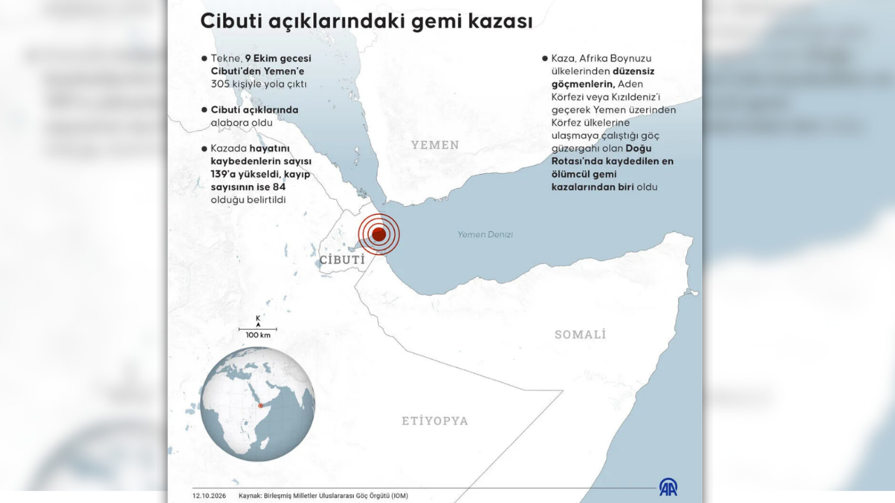 Cibuti Grafik (1)