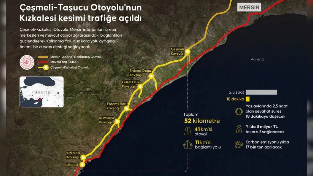 Kızkalesi Kesimi Trafiğe Açıldı (3)